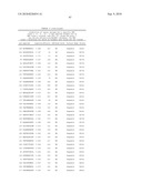 MHC Peptide Complexes and Uses Thereof in Infectious Diseases diagram and image