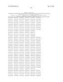 MHC Peptide Complexes and Uses Thereof in Infectious Diseases diagram and image