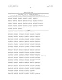 MHC Peptide Complexes and Uses Thereof in Infectious Diseases diagram and image