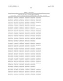 MHC Peptide Complexes and Uses Thereof in Infectious Diseases diagram and image