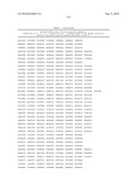 MHC Peptide Complexes and Uses Thereof in Infectious Diseases diagram and image