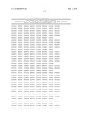 MHC Peptide Complexes and Uses Thereof in Infectious Diseases diagram and image