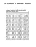 MHC Peptide Complexes and Uses Thereof in Infectious Diseases diagram and image