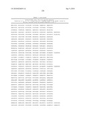 MHC Peptide Complexes and Uses Thereof in Infectious Diseases diagram and image