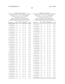 MHC Peptide Complexes and Uses Thereof in Infectious Diseases diagram and image