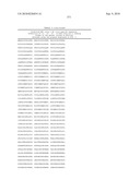 MHC Peptide Complexes and Uses Thereof in Infectious Diseases diagram and image