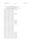 MHC Peptide Complexes and Uses Thereof in Infectious Diseases diagram and image