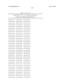 MHC Peptide Complexes and Uses Thereof in Infectious Diseases diagram and image