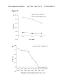 MHC Peptide Complexes and Uses Thereof in Infectious Diseases diagram and image