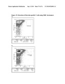 MHC Peptide Complexes and Uses Thereof in Infectious Diseases diagram and image