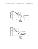 TREATMENT WITH ANTI-VEGF ANTIBODIES diagram and image