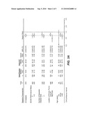 TREATMENT WITH ANTI-VEGF ANTIBODIES diagram and image