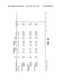 TREATMENT WITH ANTI-VEGF ANTIBODIES diagram and image