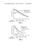 TREATMENT WITH ANTI-VEGF ANTIBODIES diagram and image