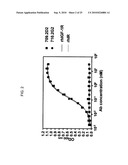 Novel Class of Monospecific and Bispecific Humanized Antibodies that Target the Insulin-like Growth Factor Type I Receptor (IGF-1R) diagram and image