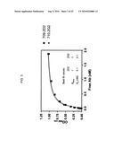 Novel Class of Monospecific and Bispecific Humanized Antibodies that Target the Insulin-like Growth Factor Type I Receptor (IGF-1R) diagram and image