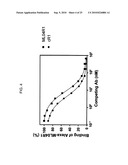 Novel Class of Monospecific and Bispecific Humanized Antibodies that Target the Insulin-like Growth Factor Type I Receptor (IGF-1R) diagram and image