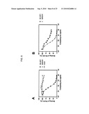 Novel Class of Monospecific and Bispecific Humanized Antibodies that Target the Insulin-like Growth Factor Type I Receptor (IGF-1R) diagram and image