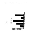 Novel Class of Monospecific and Bispecific Humanized Antibodies that Target the Insulin-like Growth Factor Type I Receptor (IGF-1R) diagram and image