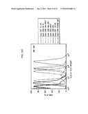 Novel Class of Monospecific and Bispecific Humanized Antibodies that Target the Insulin-like Growth Factor Type I Receptor (IGF-1R) diagram and image