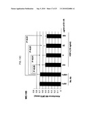 Novel Class of Monospecific and Bispecific Humanized Antibodies that Target the Insulin-like Growth Factor Type I Receptor (IGF-1R) diagram and image