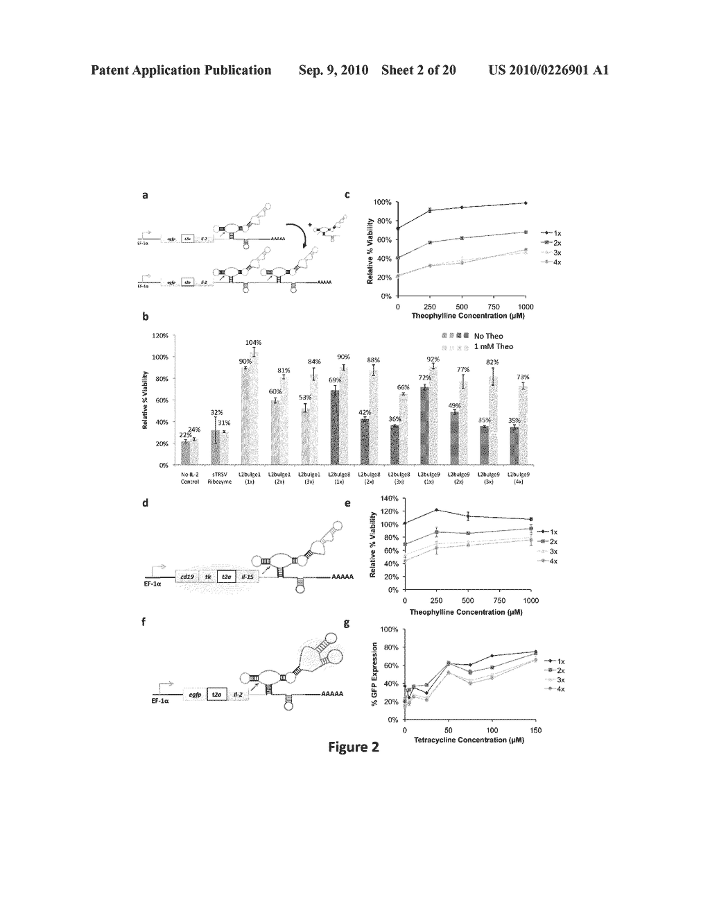 GENETIC CONTROL OF MAMMALIAN CELLS WITH SYNTHETIC RNA REGULATORY SYSTEMS - diagram, schematic, and image 03