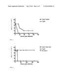 Recombinant poly-glutamic acid depolymerases diagram and image