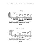 TISSUE KALLIKREIN FOR THE TREATMENT OF DISEASES ASSOCIATED WITH AMYLOID PROTEIN diagram and image