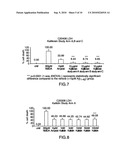 TISSUE KALLIKREIN FOR THE TREATMENT OF DISEASES ASSOCIATED WITH AMYLOID PROTEIN diagram and image