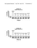 TISSUE KALLIKREIN FOR THE TREATMENT OF DISEASES ASSOCIATED WITH AMYLOID PROTEIN diagram and image