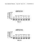 TISSUE KALLIKREIN FOR THE TREATMENT OF DISEASES ASSOCIATED WITH AMYLOID PROTEIN diagram and image