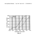 TISSUE KALLIKREIN FOR THE TREATMENT OF DISEASES ASSOCIATED WITH AMYLOID PROTEIN diagram and image