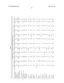 TISSUE KALLIKREIN FOR THE TREATMENT OF DISEASES ASSOCIATED WITH AMYLOID PROTEIN diagram and image