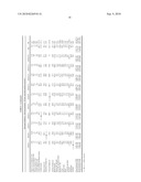 TISSUE KALLIKREIN FOR THE TREATMENT OF DISEASES ASSOCIATED WITH AMYLOID PROTEIN diagram and image