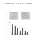 AGER-Peptides and Use Thereof diagram and image