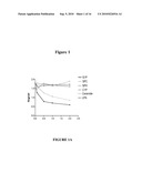 COMPOSITIONS AND METHODS FOR TREATING OCULAR DISEASES AND CONDITIONS diagram and image