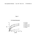 COMPOSITIONS AND METHODS FOR TREATING OCULAR DISEASES AND CONDITIONS diagram and image