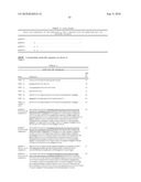 COMPOSITIONS AND METHODS FOR TREATING OCULAR DISEASES AND CONDITIONS diagram and image