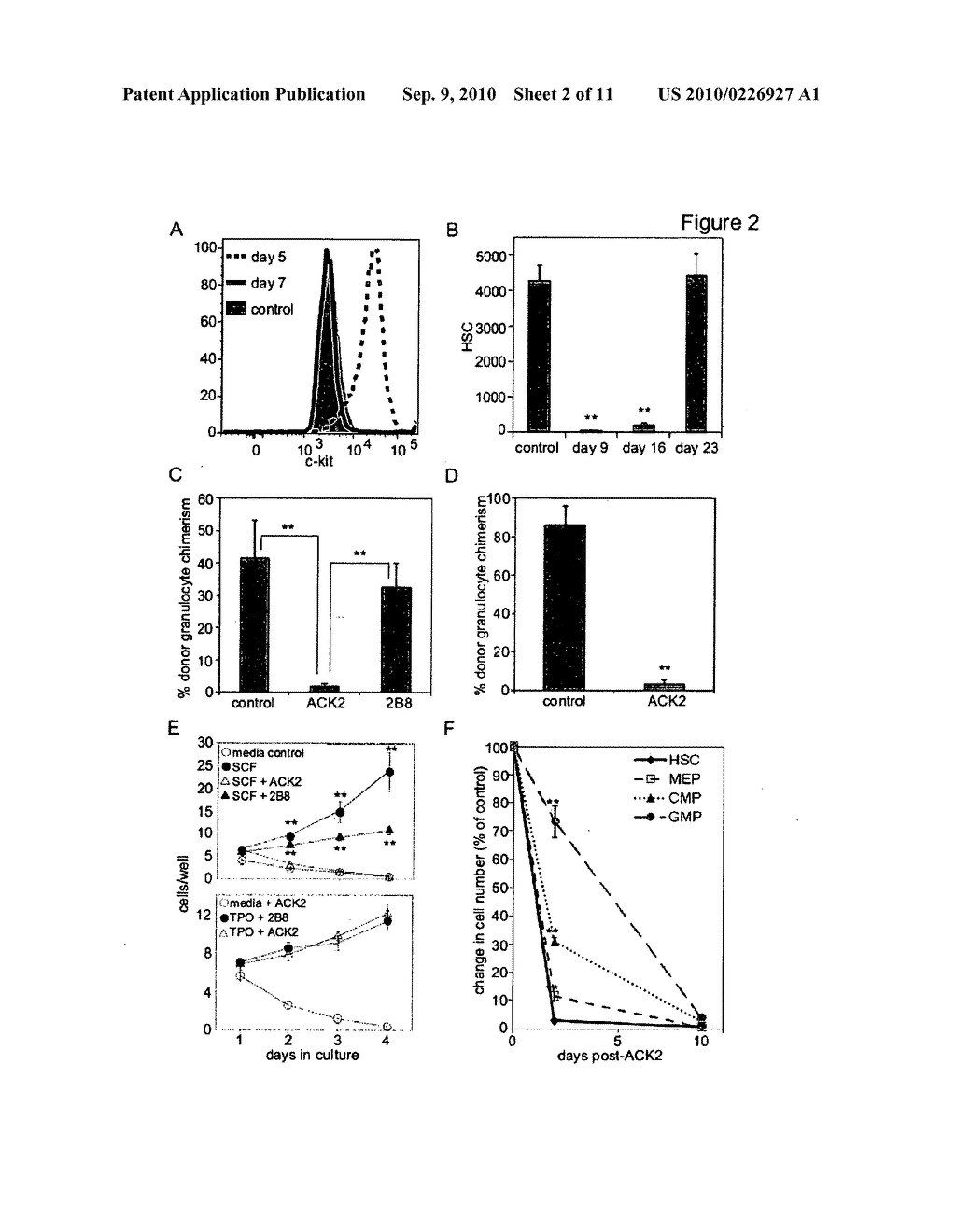 SELECTIVE IMMUNODEPLETION OF ENDOGENOUS STEM CELL NICHE FOR ENGRAFTMENT - diagram, schematic, and image 03