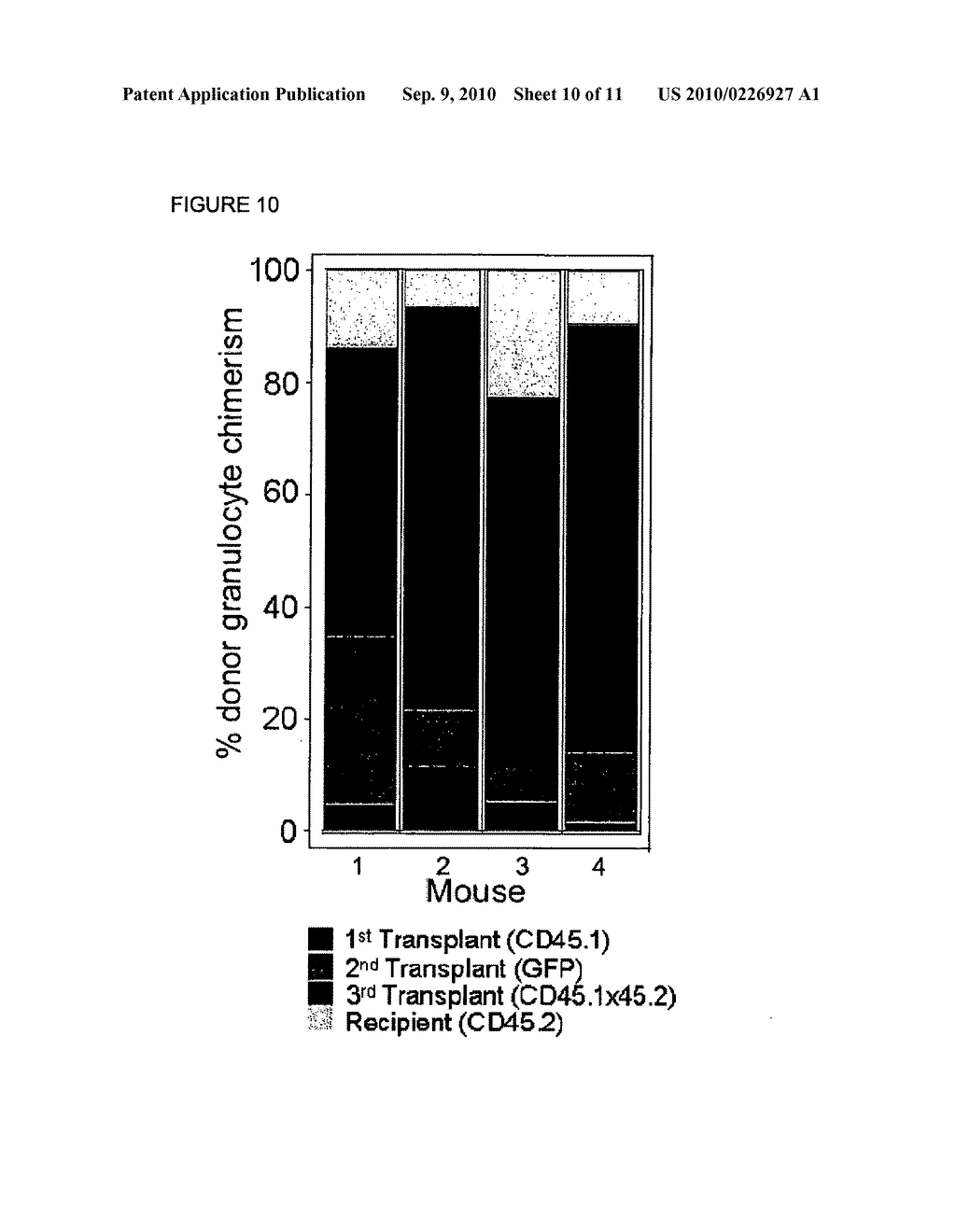 SELECTIVE IMMUNODEPLETION OF ENDOGENOUS STEM CELL NICHE FOR ENGRAFTMENT - diagram, schematic, and image 11