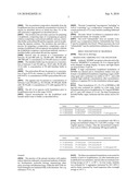 Lyophilised Antibody Formulation diagram and image