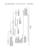 CIRCOVIRUS SEQUENCES ASSOCIATED WITH PIGLET WEIGHT LOSS DISEASE (PWD) diagram and image