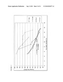 LOW VISCOSITY PHOSPHOLIPID COMPOSITIONS diagram and image