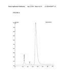 LOW VISCOSITY PHOSPHOLIPID COMPOSITIONS diagram and image