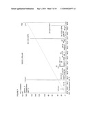 LOW VISCOSITY PHOSPHOLIPID COMPOSITIONS diagram and image