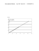 LOW VISCOSITY PHOSPHOLIPID COMPOSITIONS diagram and image