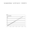 LOW VISCOSITY PHOSPHOLIPID COMPOSITIONS diagram and image