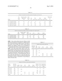 LOW VISCOSITY PHOSPHOLIPID COMPOSITIONS diagram and image