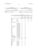 LOW VISCOSITY PHOSPHOLIPID COMPOSITIONS diagram and image