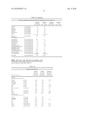 LOW VISCOSITY PHOSPHOLIPID COMPOSITIONS diagram and image